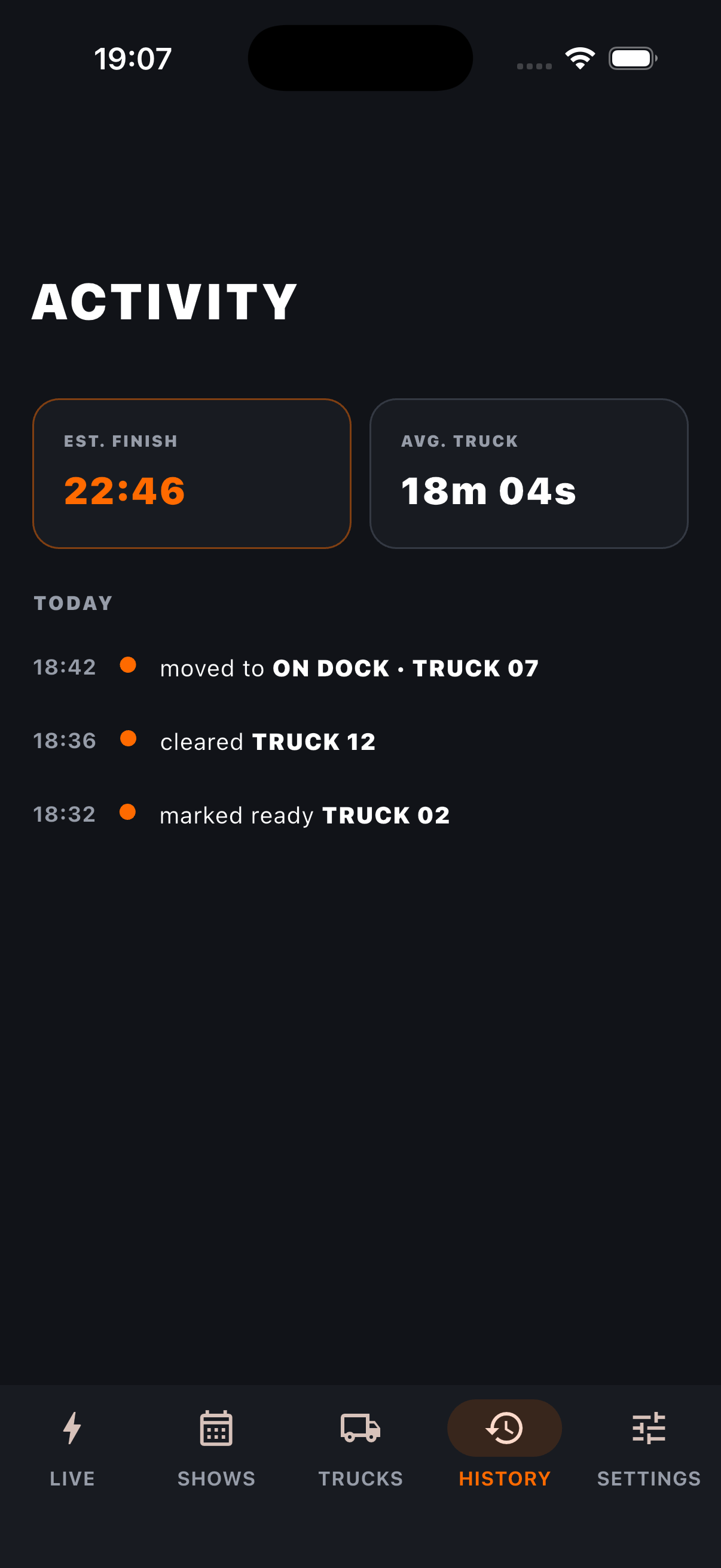 Dockline activity history with truck status events